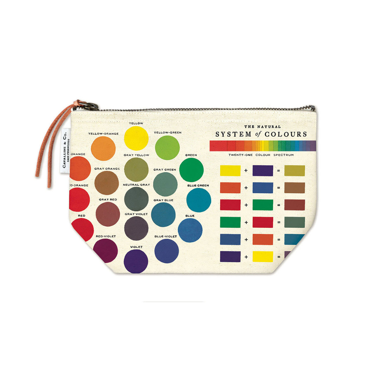 Colour Wheel Pouch