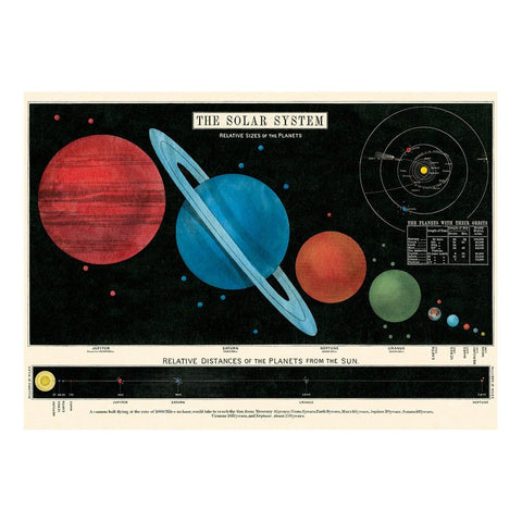 Solar System Paper